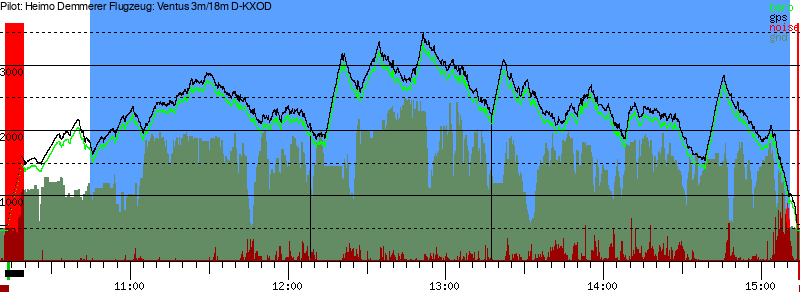 Barometer